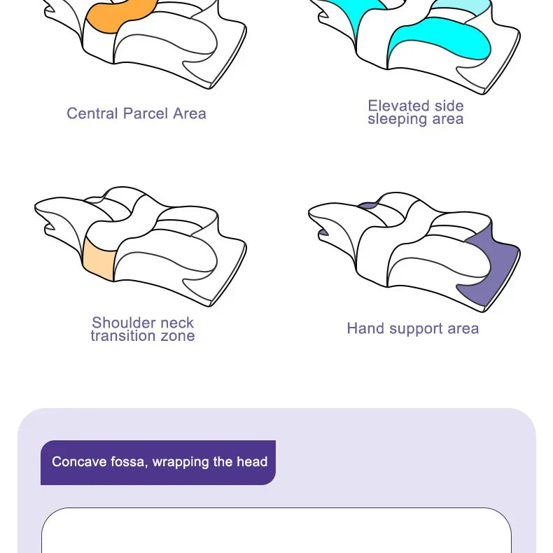 Orthopedic Memory Foam Pillow β Butterfly Shape for Neck Support